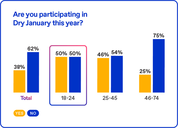 20250204 Zappi Social posts-graphs-06