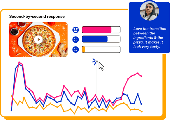 Zappi consumer insights platform shows second-by-second and open ended consumer responses to ad concept