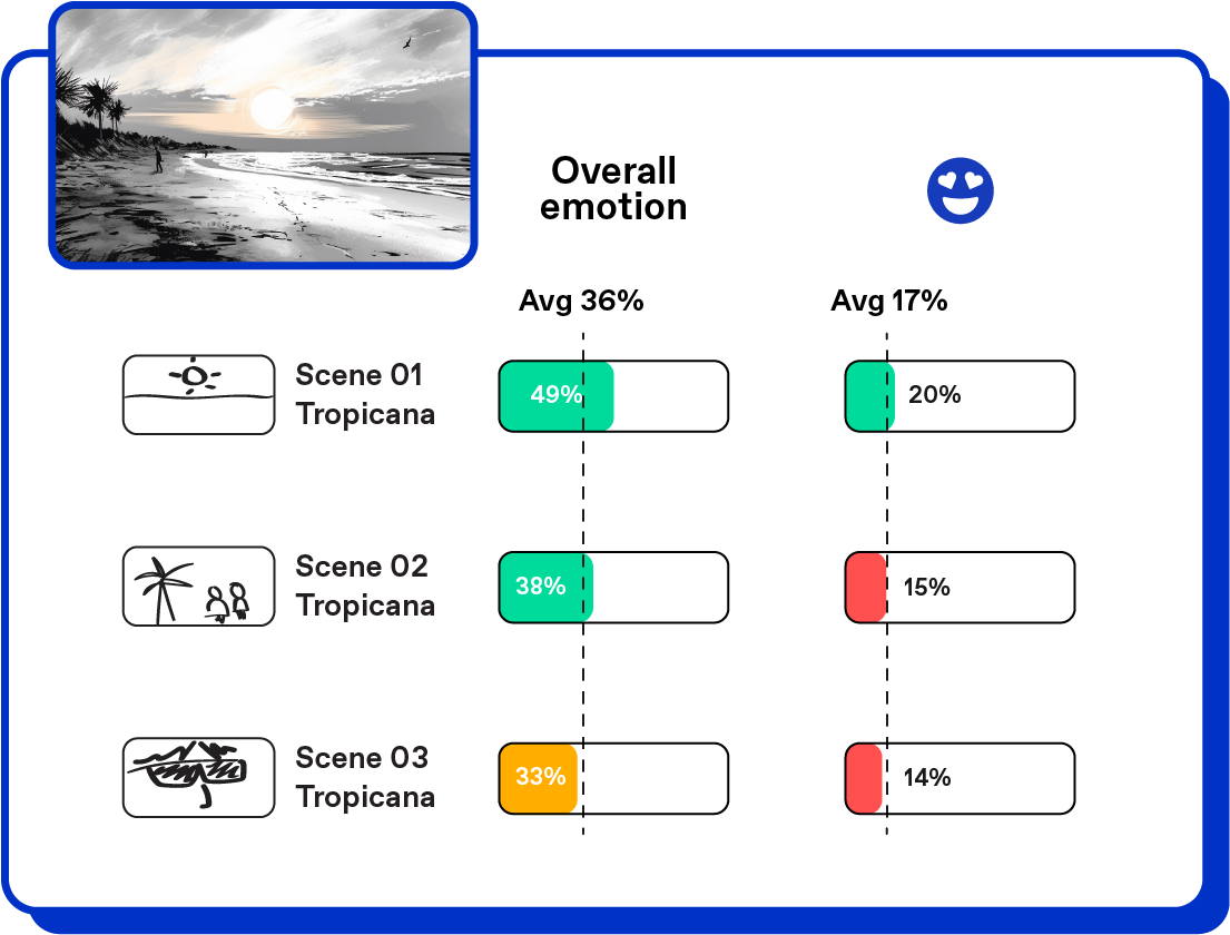 Ad / Storyboard / Split / Overall emotion