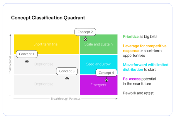 Classification Quadrant