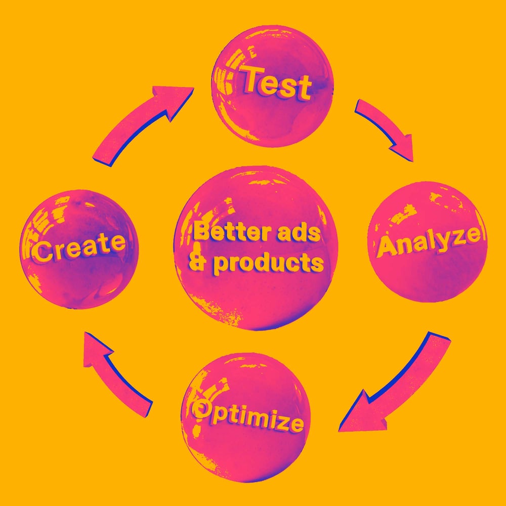 connected insights learning loop