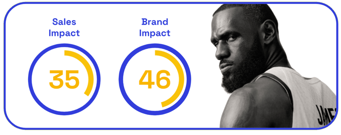 Chart: Nike ad sales and brand impact