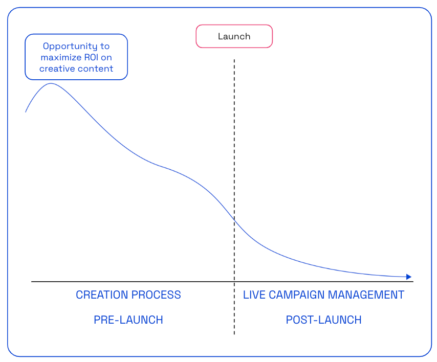 Prelaunch data image