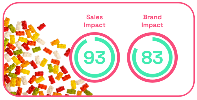 Haribo AdMiration sales and brand impact