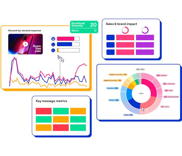 Zappi consumer insights platform charts
