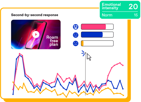 Zappi platform second-by-second consumer emoji response