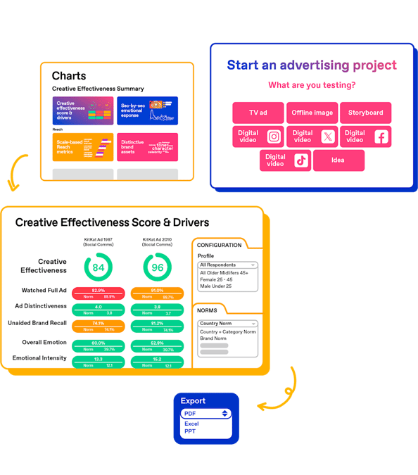 Zappi advertising platform charts