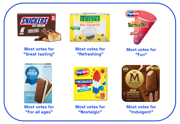 Frozen treat ranking 3