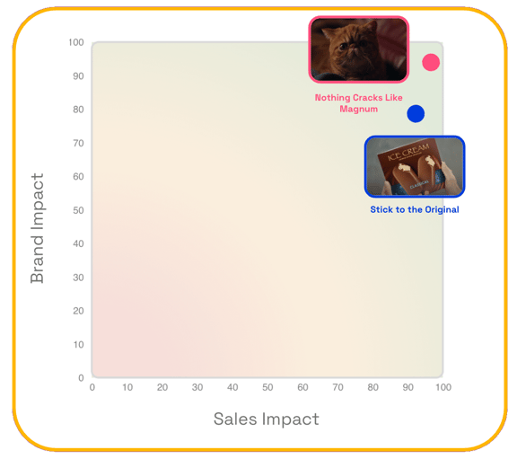 Magnum ad comparison chart