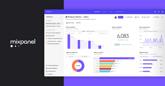 Mixpanel dashboard screengrab with logo from homepage