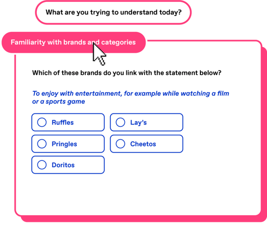 brand category research with Zappi