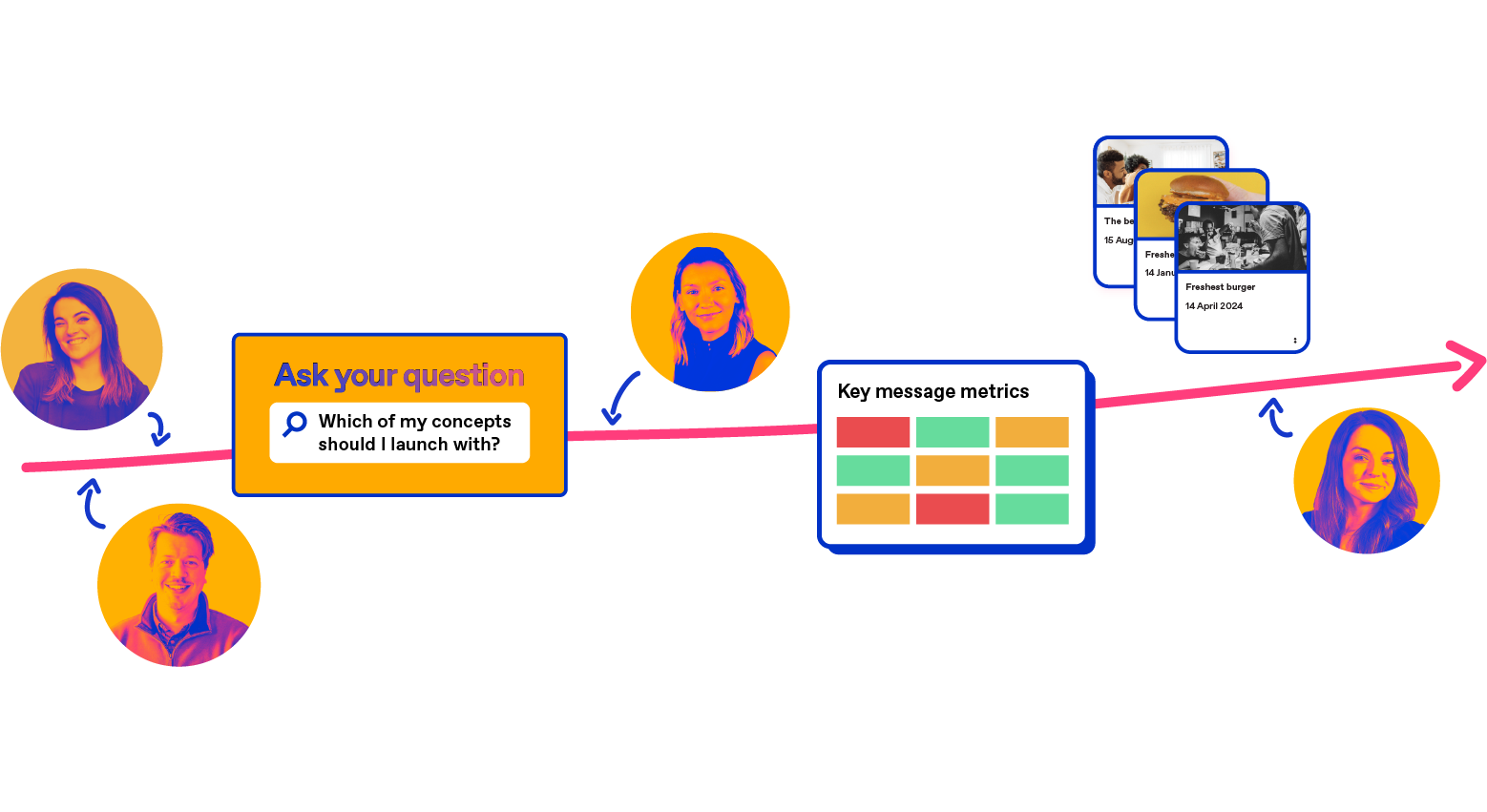 Pro services Implementation-1