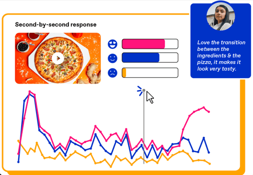 Zappi advertising learning system emotional response