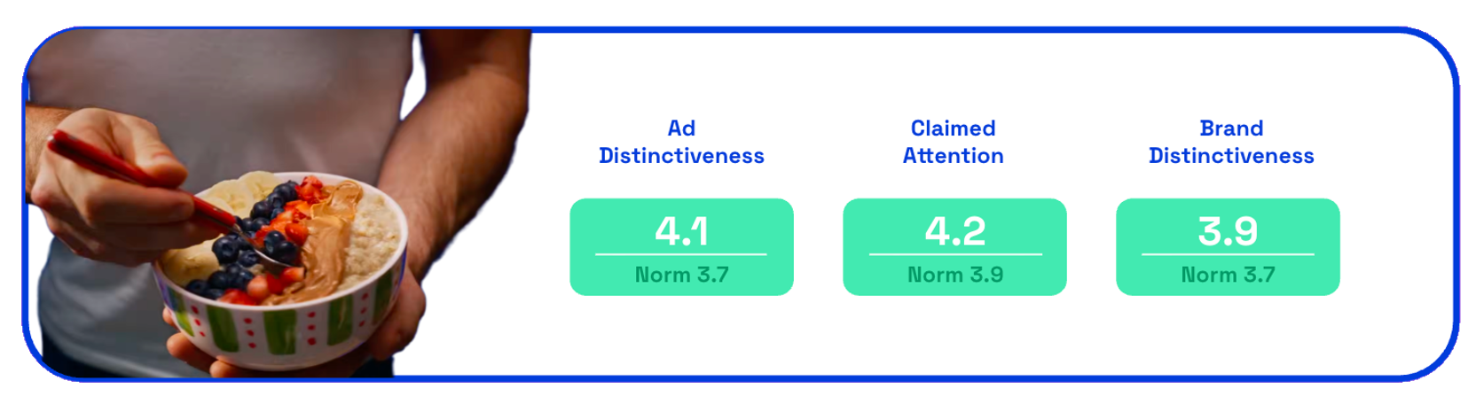 Jif ad distinctiveness & attention