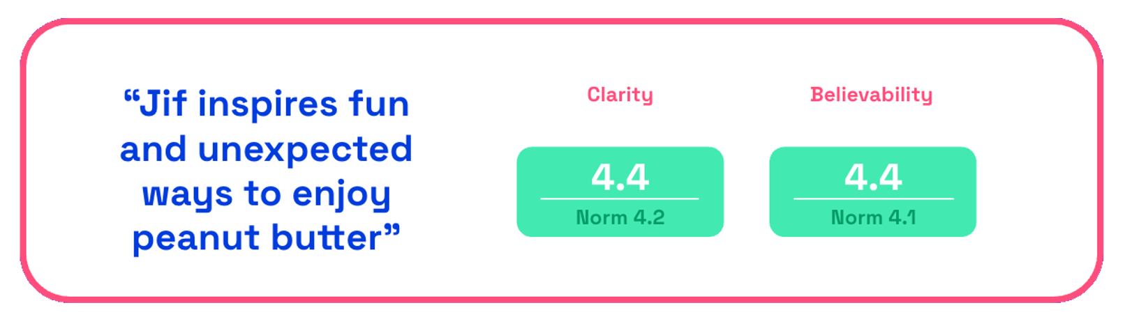 Jif clarity and believabililty