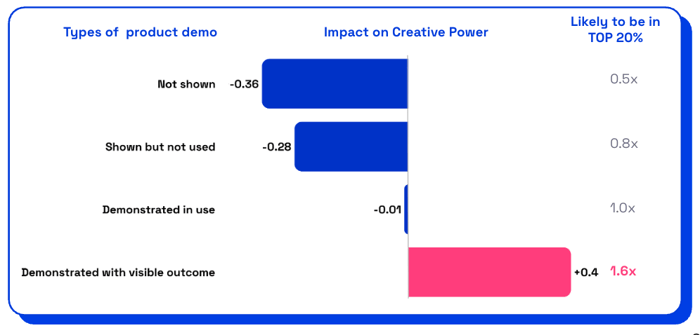 product demos in social video
