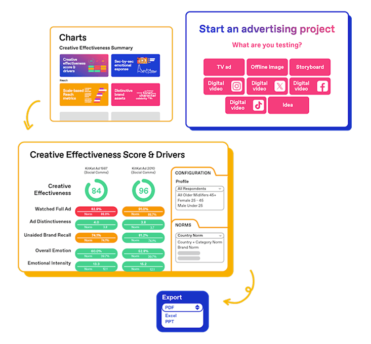 Zappi ad system platform features