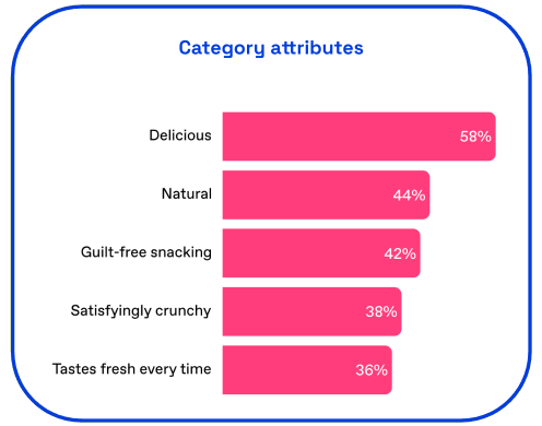 Wonderful Pistachios Cover Yourself ad category attributes