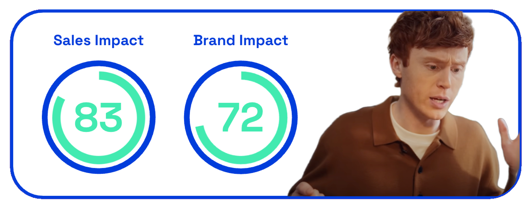 Sales and brand impact for Goldfish's "Boss" ad