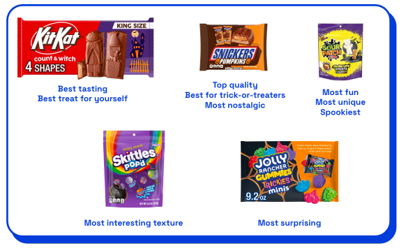 Zappi category awards for 2026 Halloween candy
