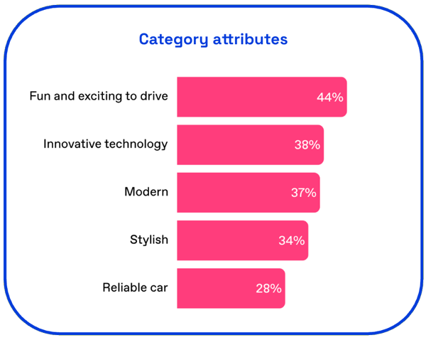 Rivian ghostbusters ad category attributes