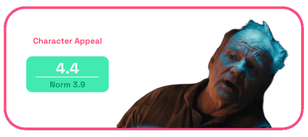 Rivian ghostbusters ad bill murray character appeal