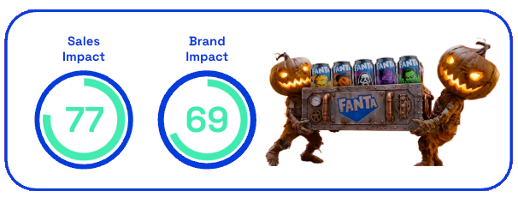 Fanta Halloween Reveal sales and brand impact