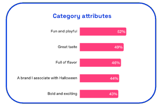 Fanta Halloween Reveal category attributes