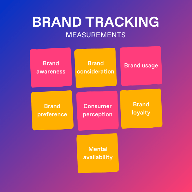 list of 7 brand tracking measurements on sticky notes in front of a blue and pink gradient background