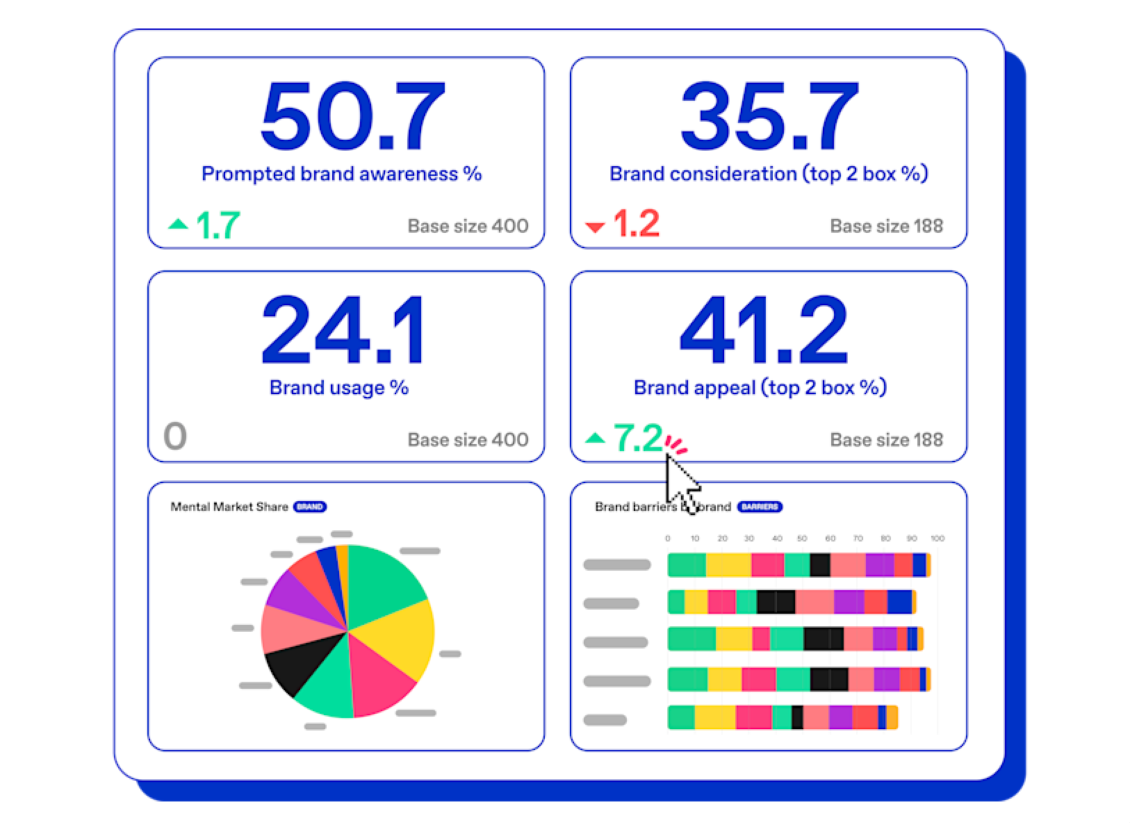 brand tracking metrics on Zappi platform