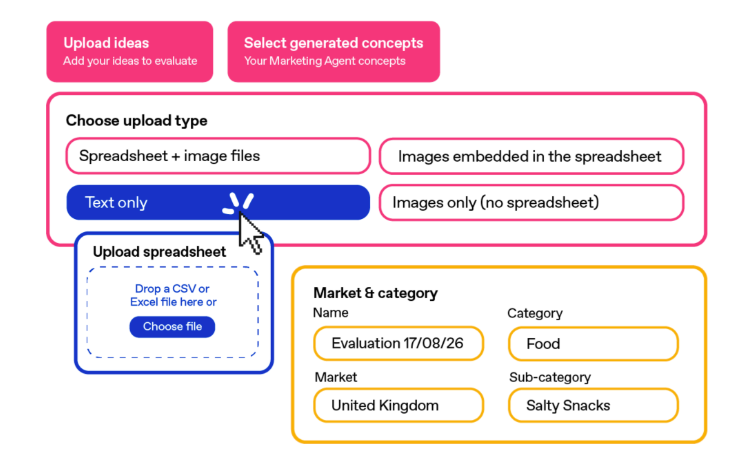 zappi synthetic pre-screeener tool upload process