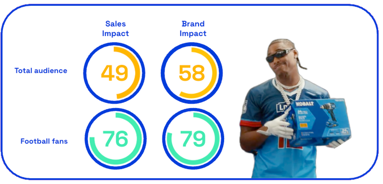lowes earn your sunday ad sales and brand impact