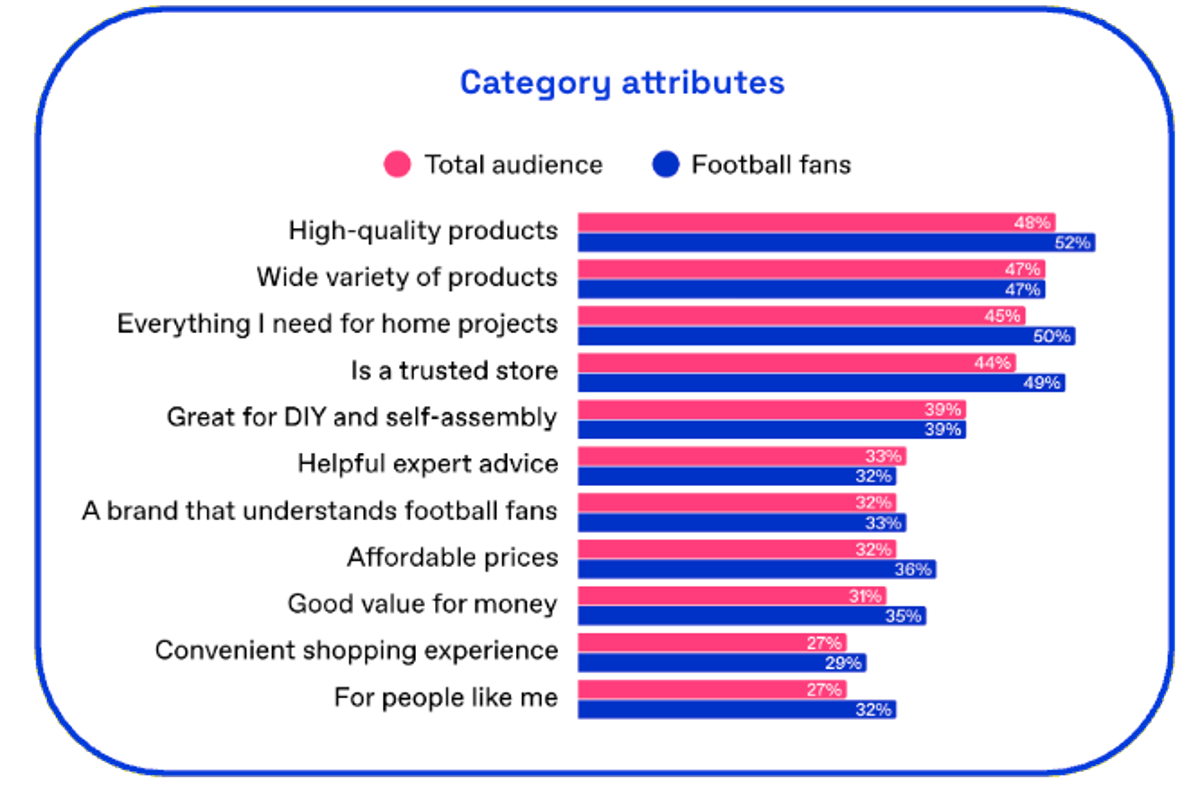 lowes earn your sunday ad category attributes