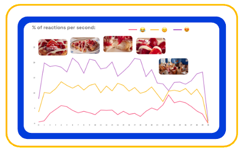IHOP KATSEYE ad emotion trace chart