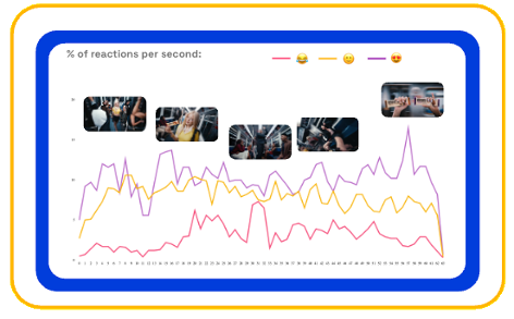 Hershey's KATSEYE ad emotion trace chart