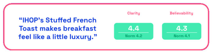 IHOP KATSEYE ad clarity and believability