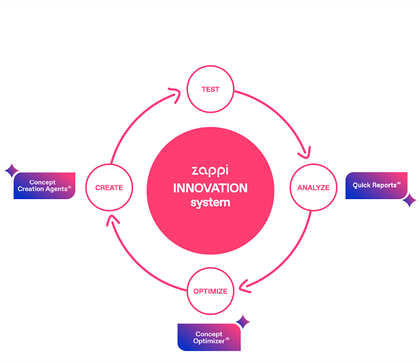 Learning_Loop