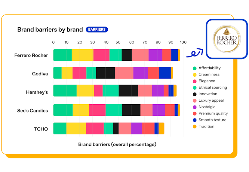 Brand_barriers