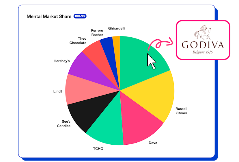 Mental_market_share