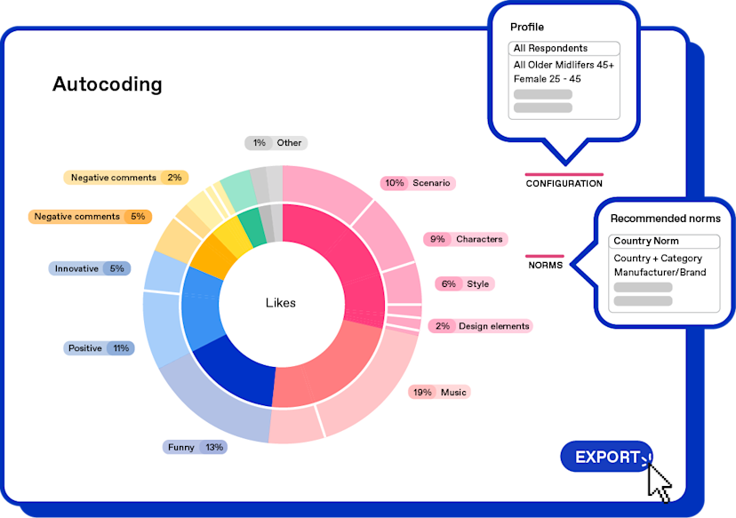 Platform___Why_Zappi___Easy_platform___actionable_and_easy____real_time_analysis-1