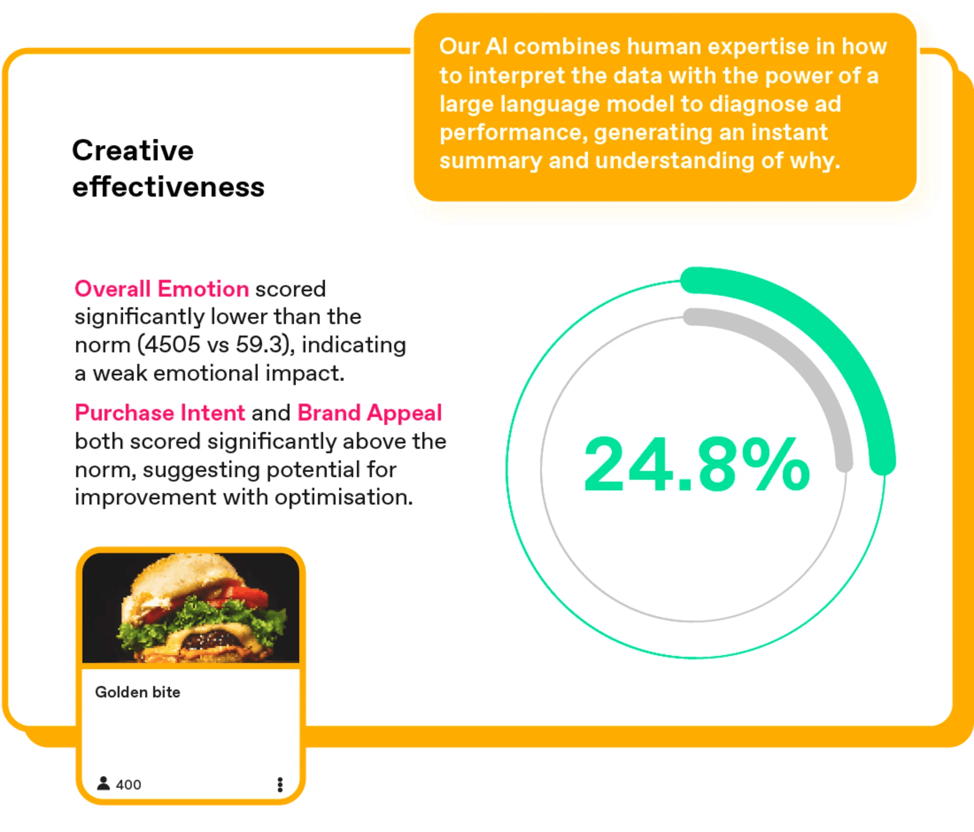 creative-effectiveness