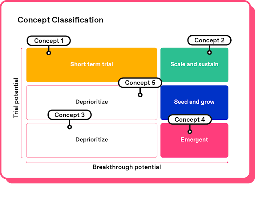 Inno_concept_confidence_concept_classification