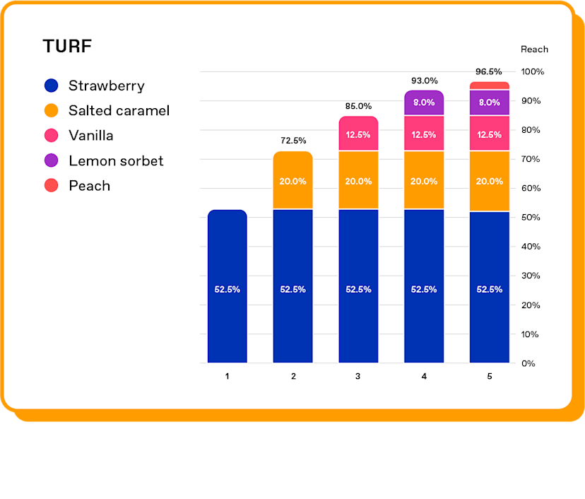 Inno_screen_range_sort_TURF