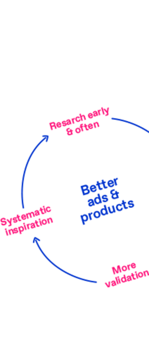 Learning_loop