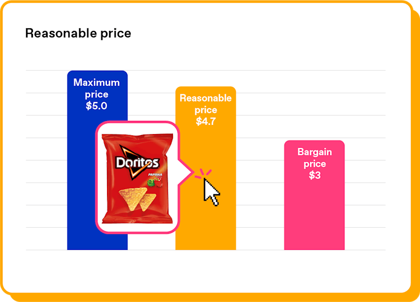Inno_pricing_acceptable_price_reasonable_price