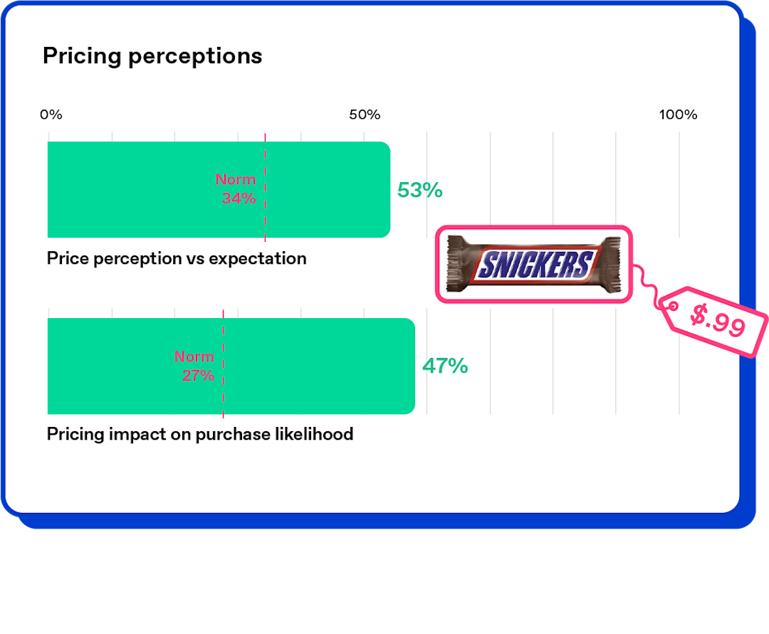 Inno_pricing_proposed_price_pricing_perception