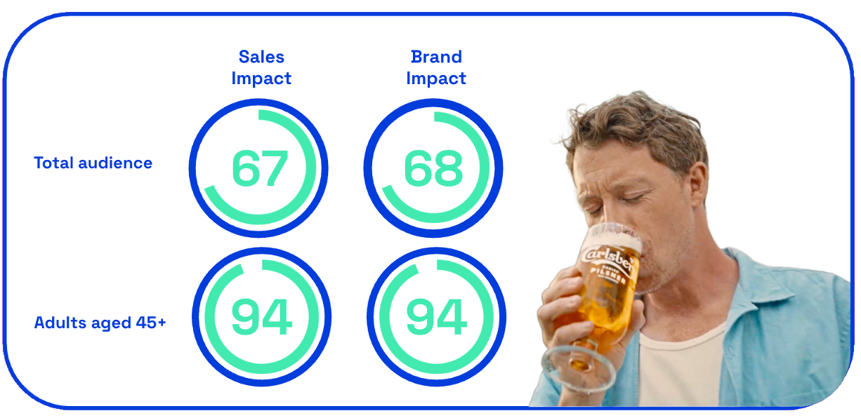 Carlsberg