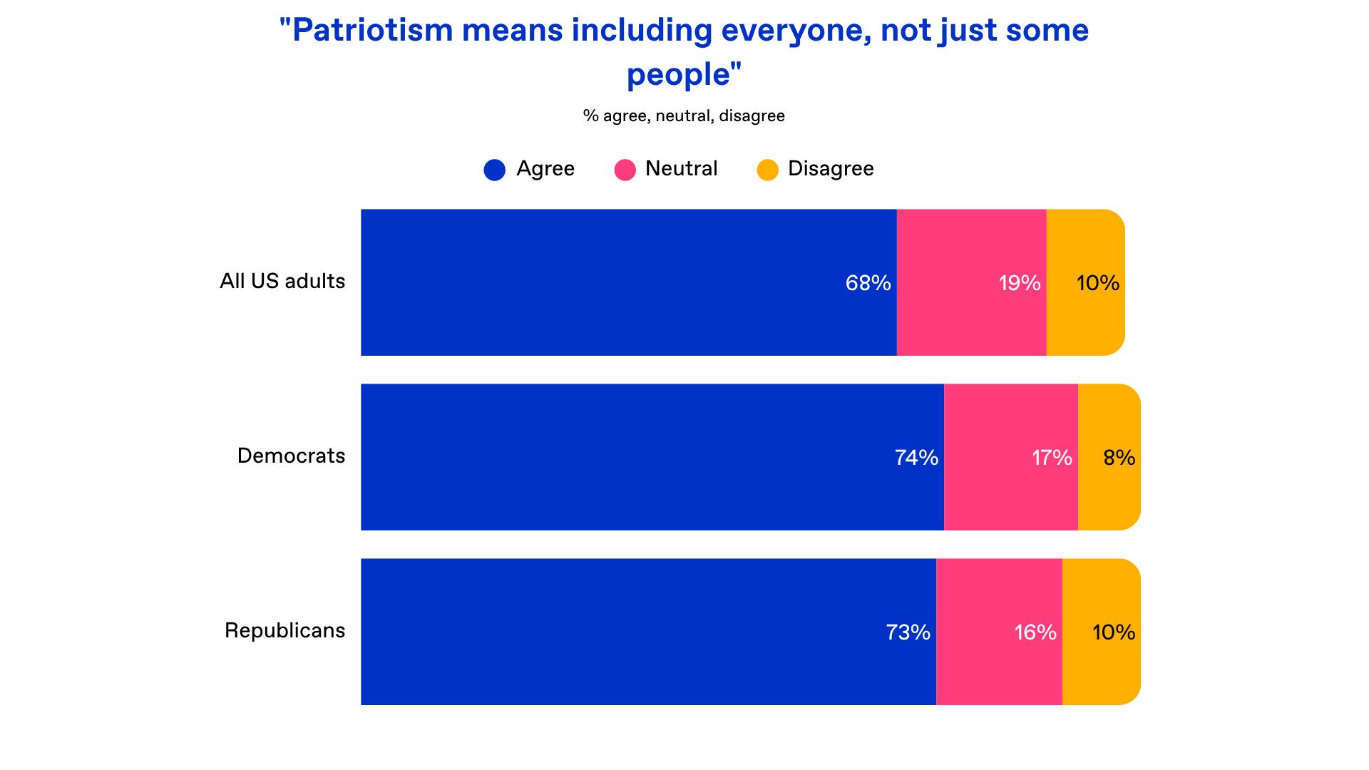 53