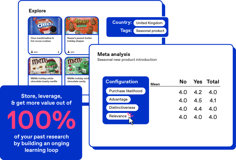 Zappi platform