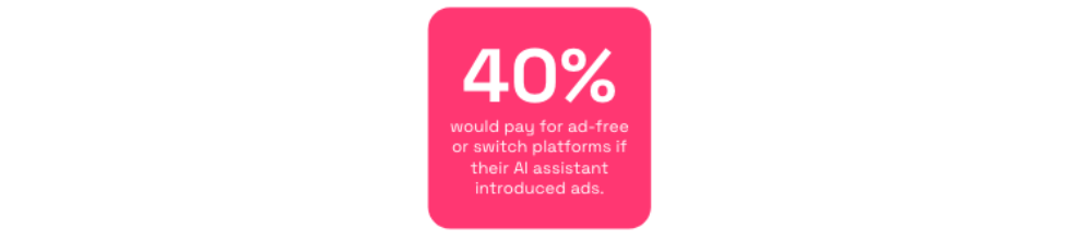 AI assistants ads churn potential